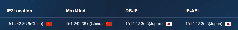 Different IP databases may show different locations