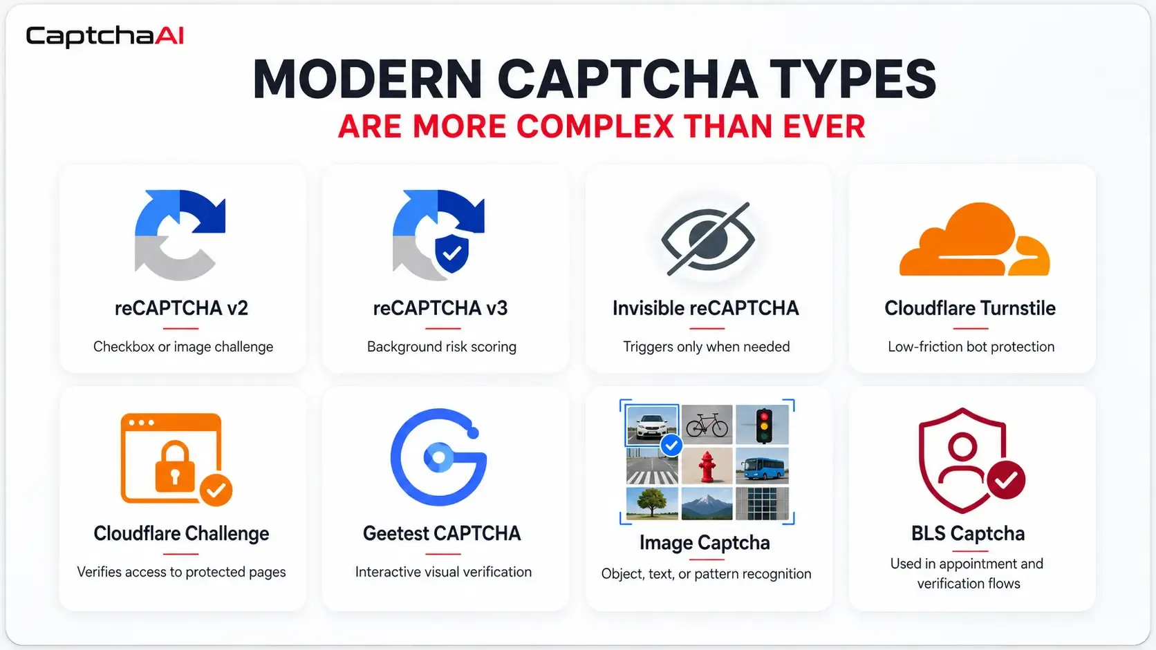 Common CAPTCHA Types in 2026