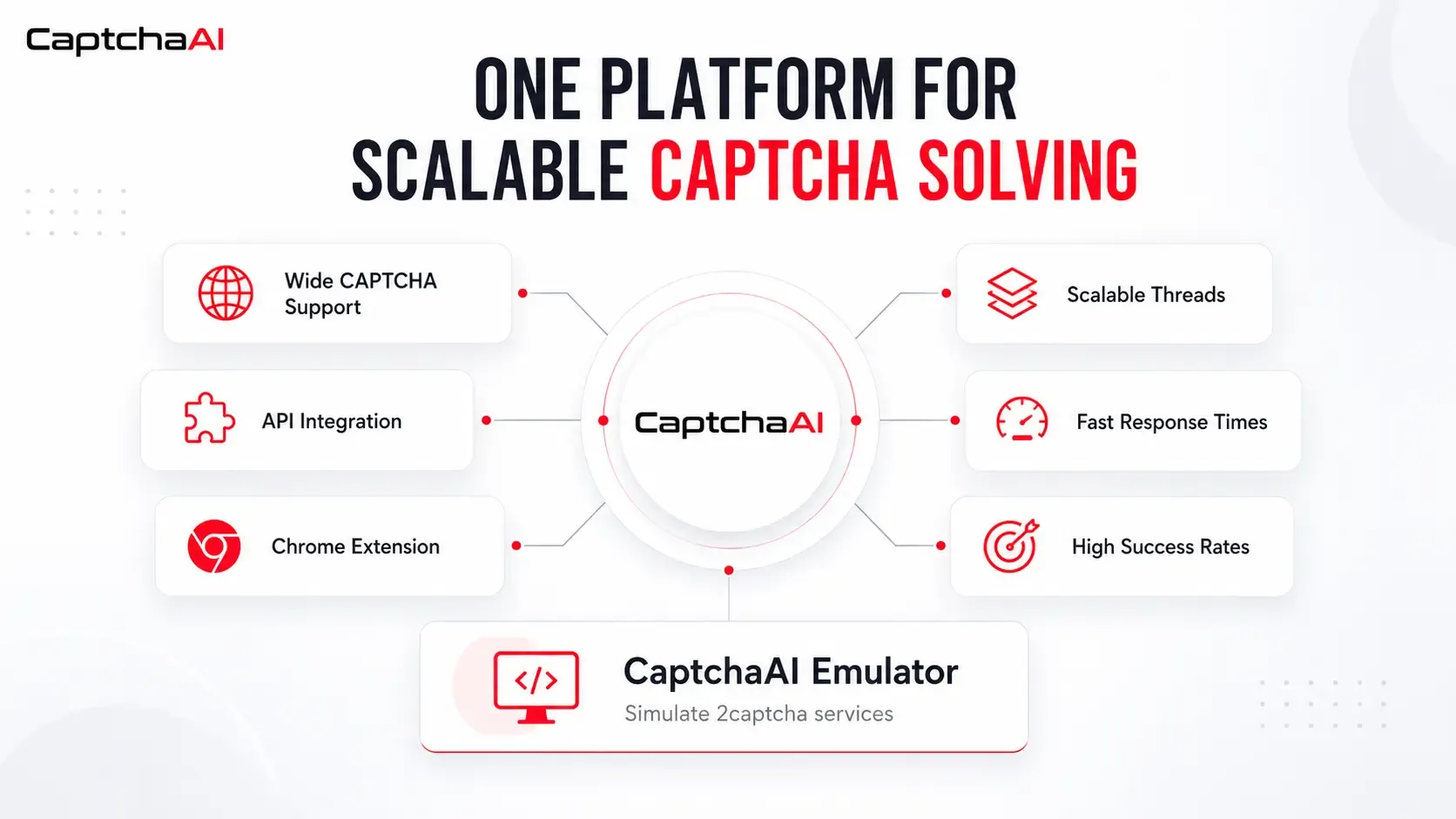 CaptchaAI Emulator