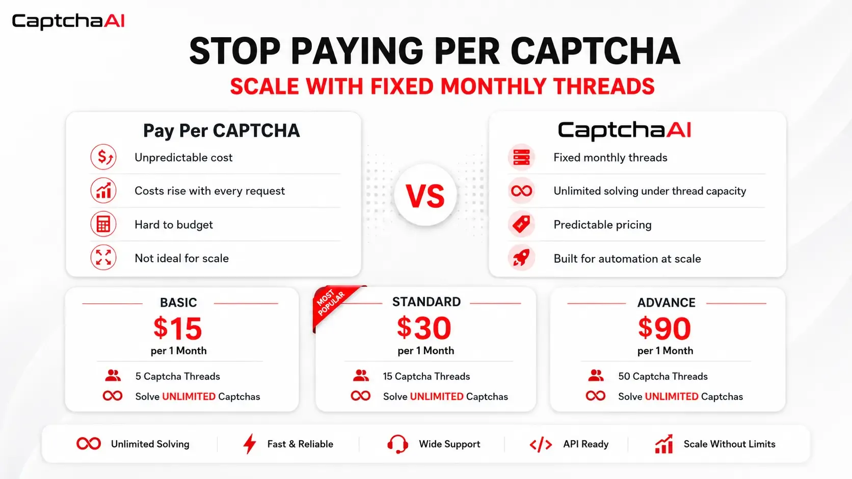 Why Fixed Monthly Threads Matter