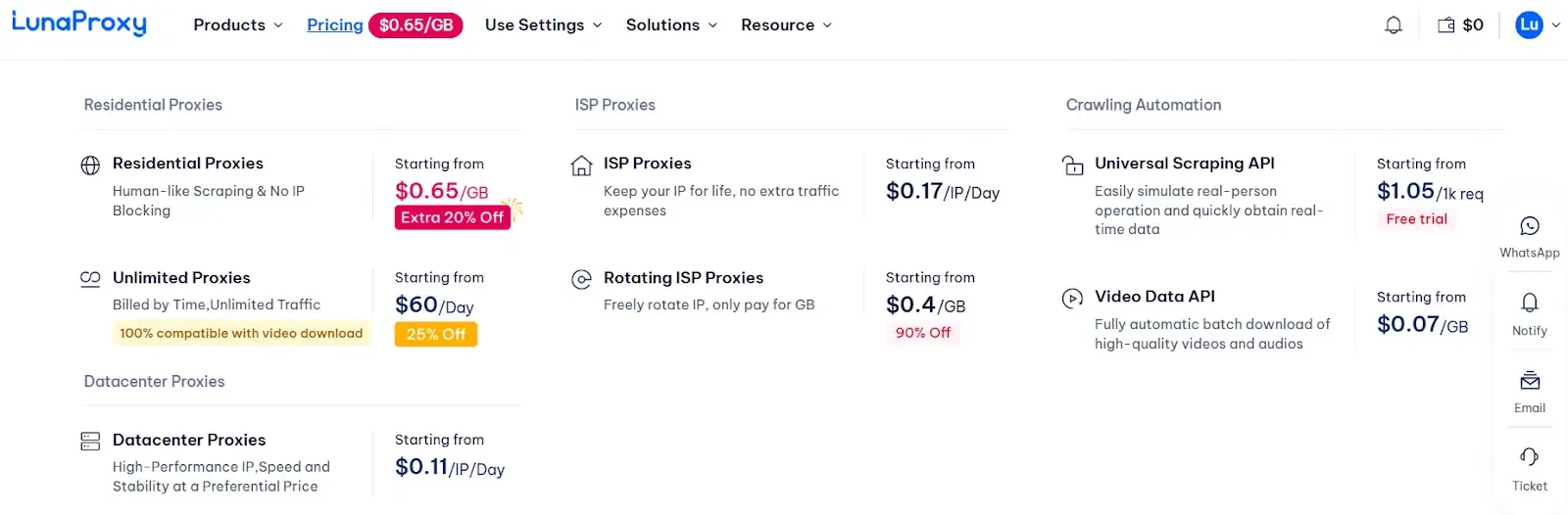 Pricing