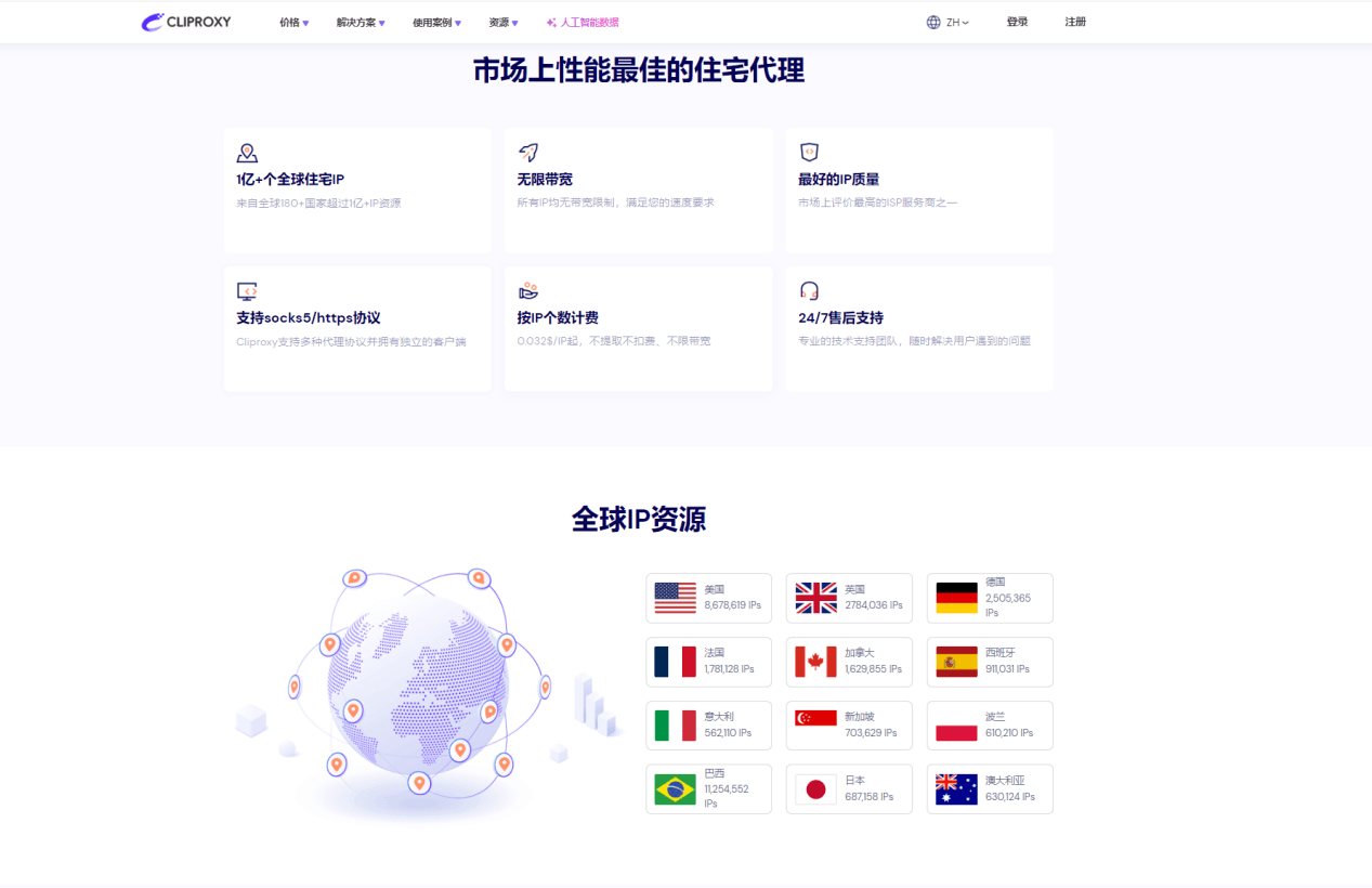 Cliproxy的高效性