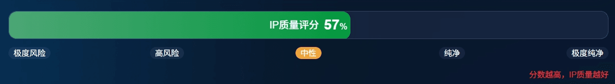 IP質量評分.png