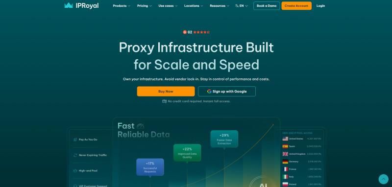 IPRoyal